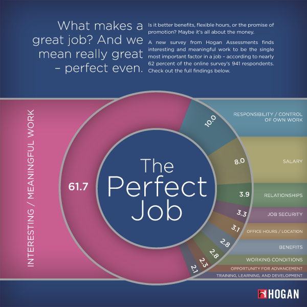 perfect job - Blog