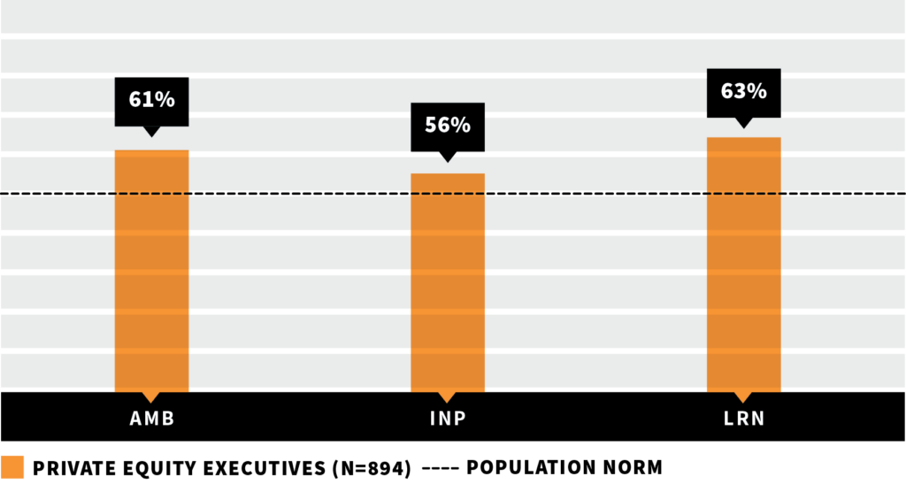Hogan_Blog_PE_Graphs_HPI